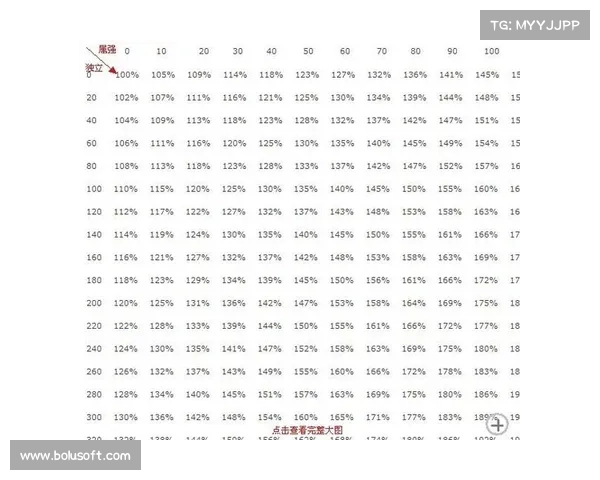 鬼泣猎魔：50级如何提升，攻略全解析