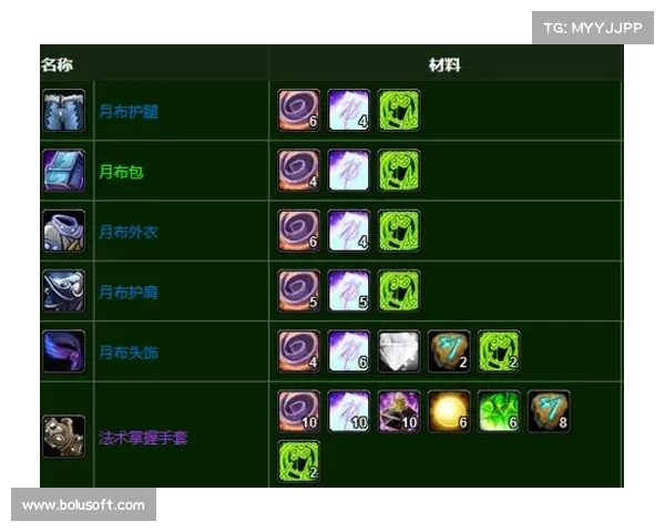 魔兽世界存档文件夹查看攻略